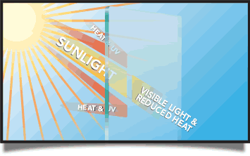 How Window Film Works