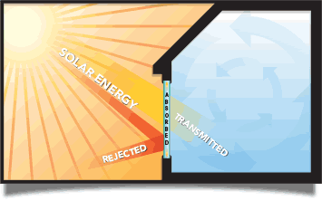 How Window Film Affects Glass